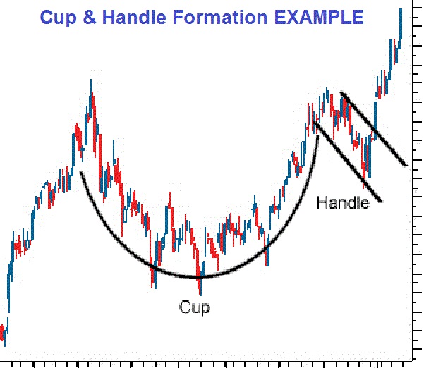 http://www.silverdoctors.com/wp-content/uploads/2014/09/Cup_and_Handle.jpg